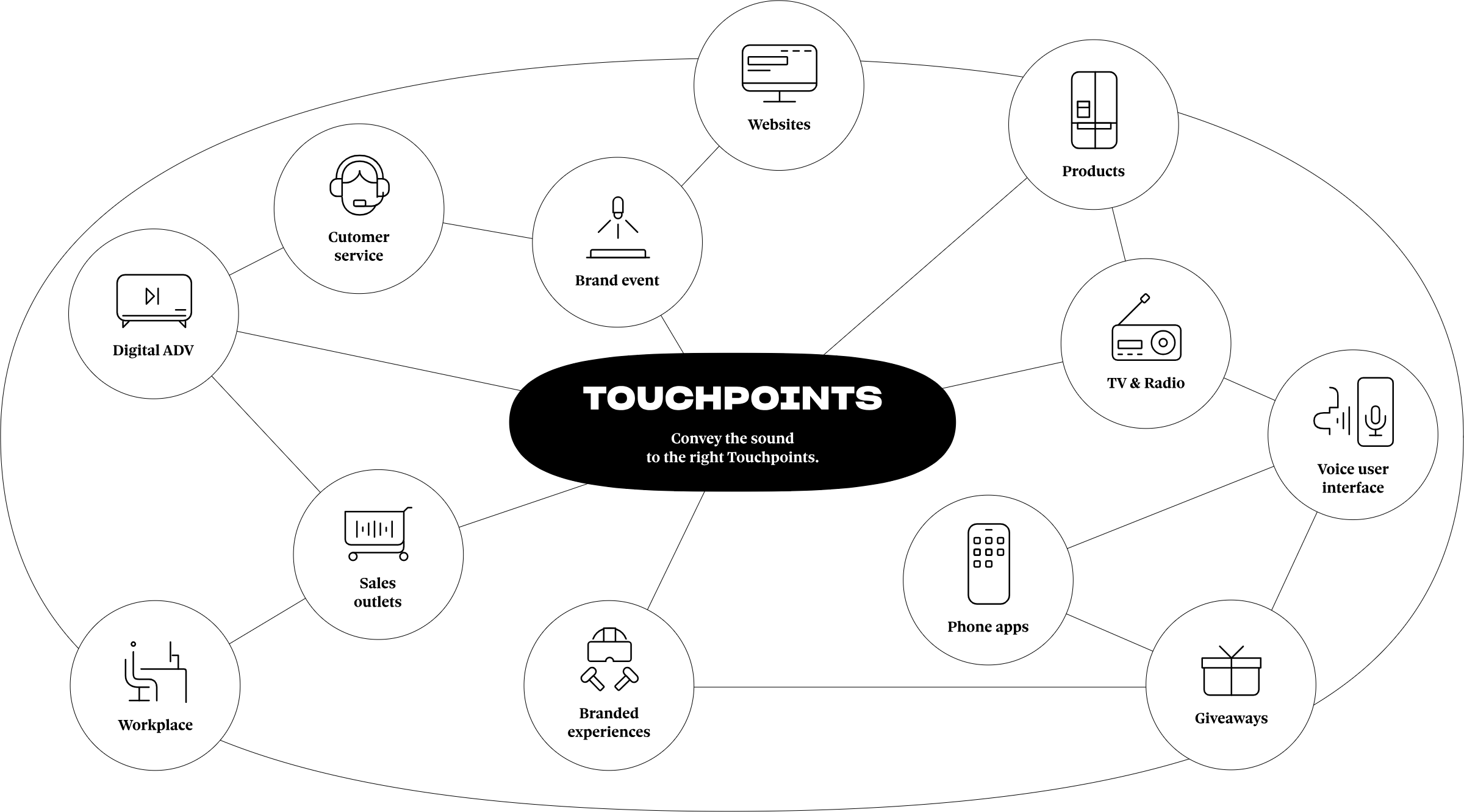 touchpoints schema